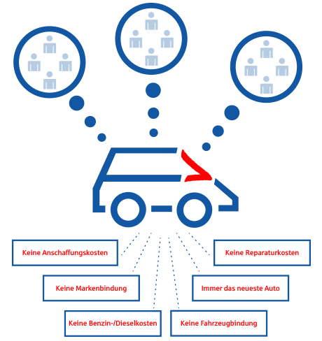 Infografik_Carssharing